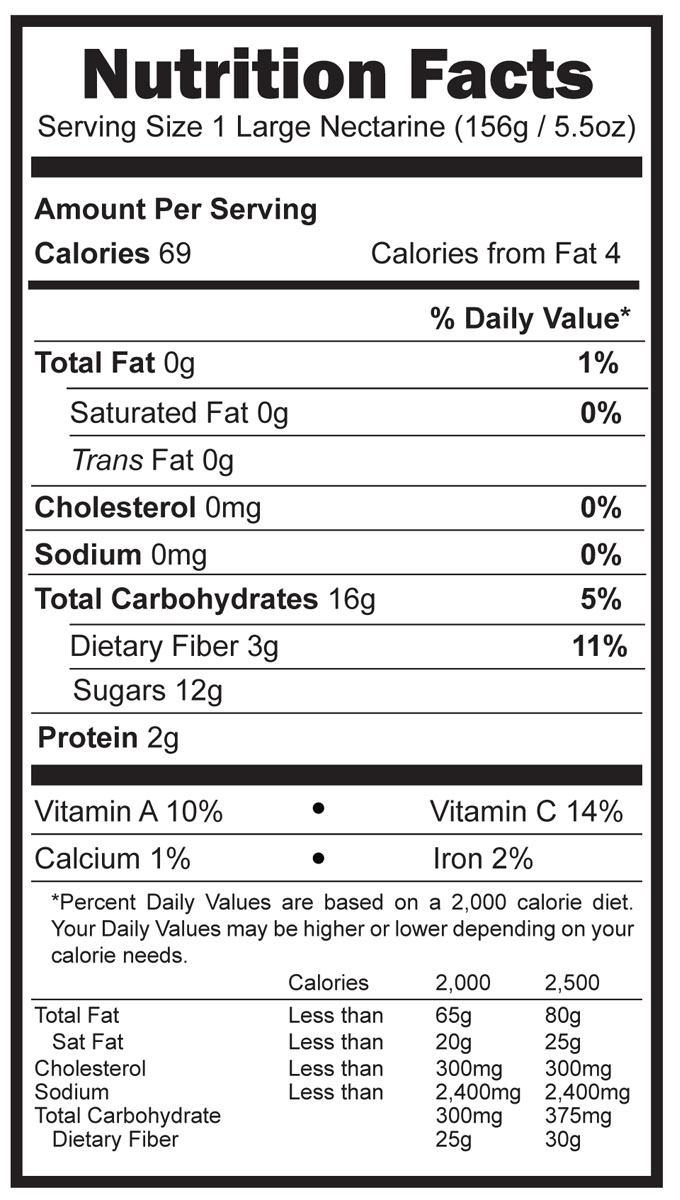 Percent Daily Value Chart