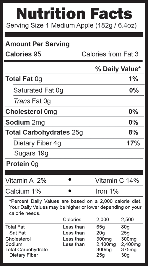 Apple Nutrition Facts 2021