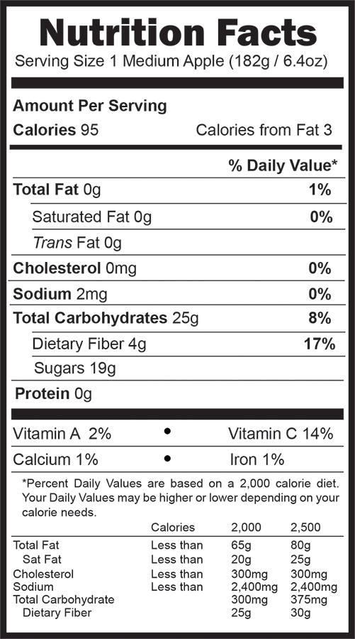 Apple Nutrition - Red and Green Apple Nutrition Facts