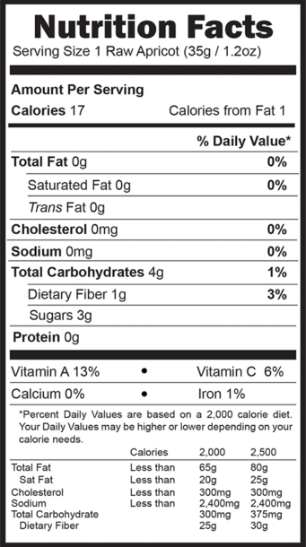 Apricot Nutrition Facts 2021