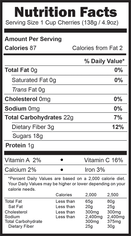 Cherry Nutrition Facts 2021
