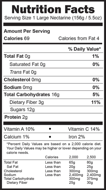 Nectarine Nutrition Facts 2021