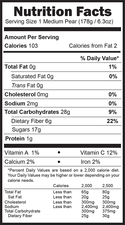 Pear Nutrition Facts 2021