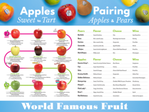 Apple Sweetness Scale
