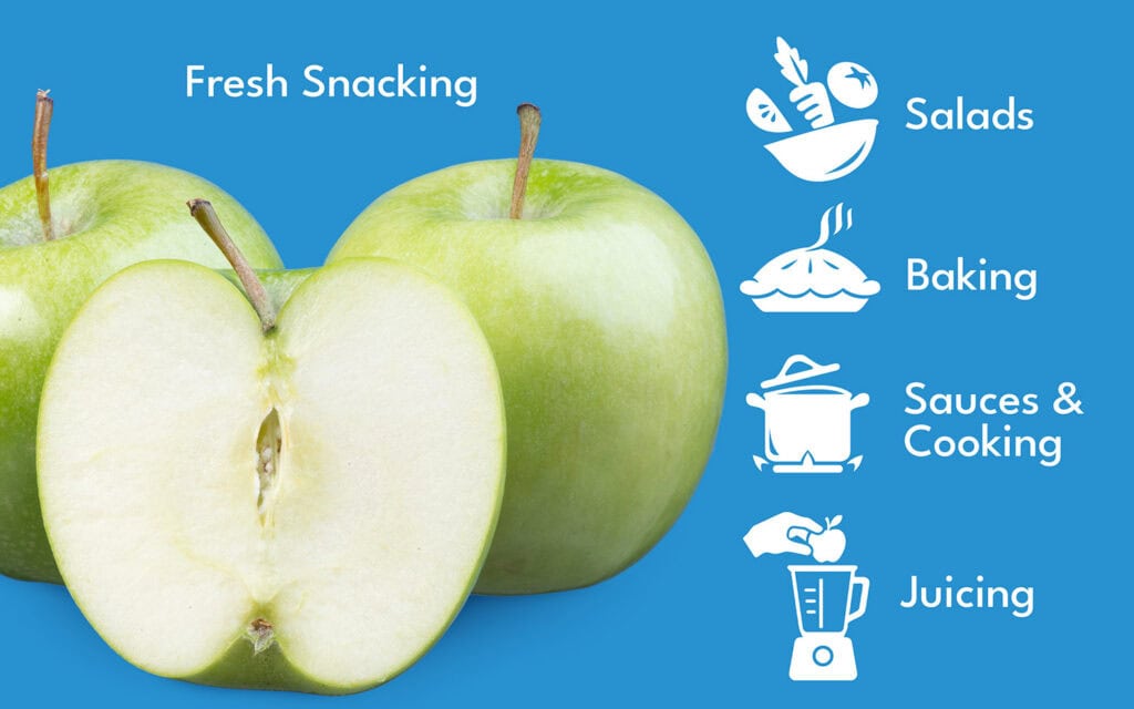Fresh green apples with icons for snacking, salads, baking, sauces, and juicing.